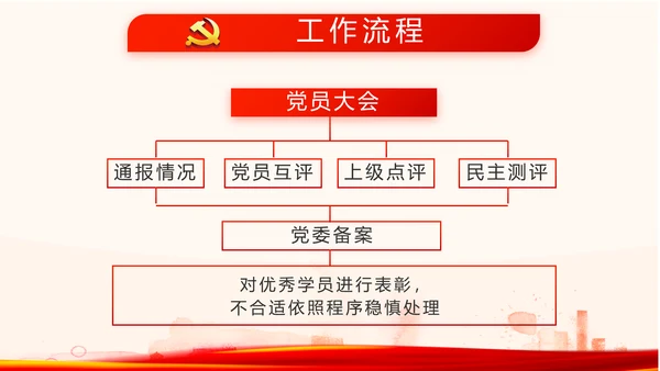红色党员党支部选举换届大会工作总结动态PPT