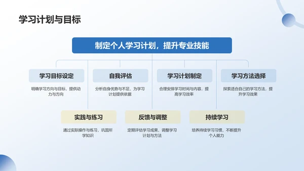 蓝色商务风工作总结汇报PPT模板