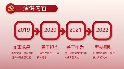 红色大气纪检干部工作总结动态PPT