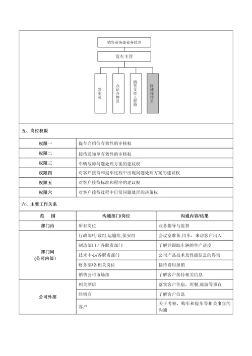 区域接待员岗位说明书.docx