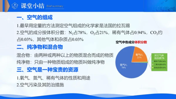2.1我们周围的空气 课件(共20张PPT内嵌视频)-【新课标·新教材】九年级化学上册同步优质课件与
