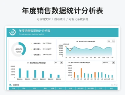 年度销售数据统计分析表