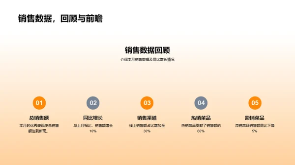 餐饮销售分析报告