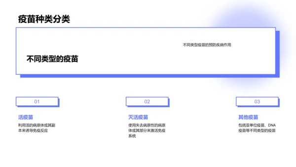 疫苗科普教育PPT模板