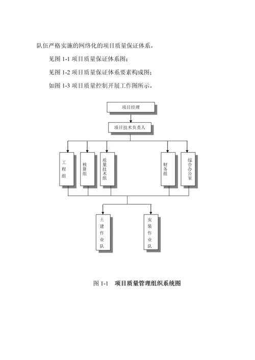 建筑工程施工组织设计范本(1).docx