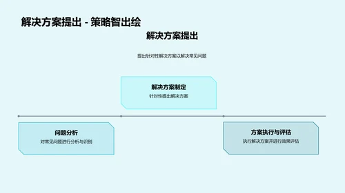 月度培训成效报告