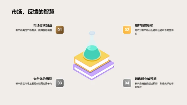 创新驱动力