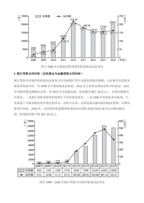 国际金融危机以来温州金融纠纷态势研究.docx