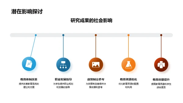 硕士研究解析