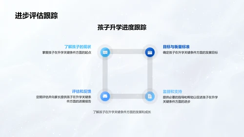 初中升学成功路径