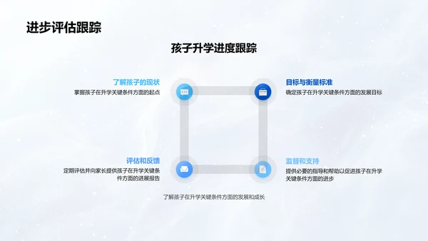 初中升学成功路径