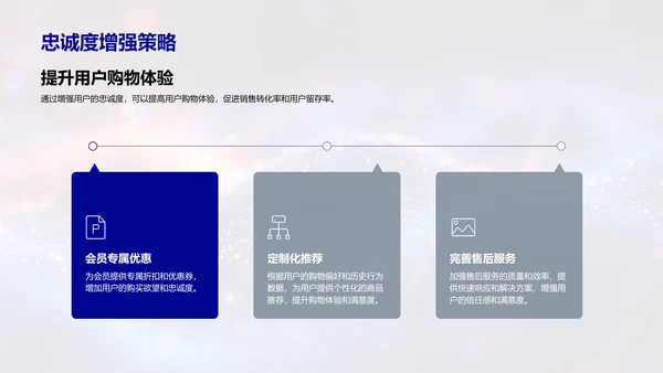 推荐策略数据洞察PPT模板