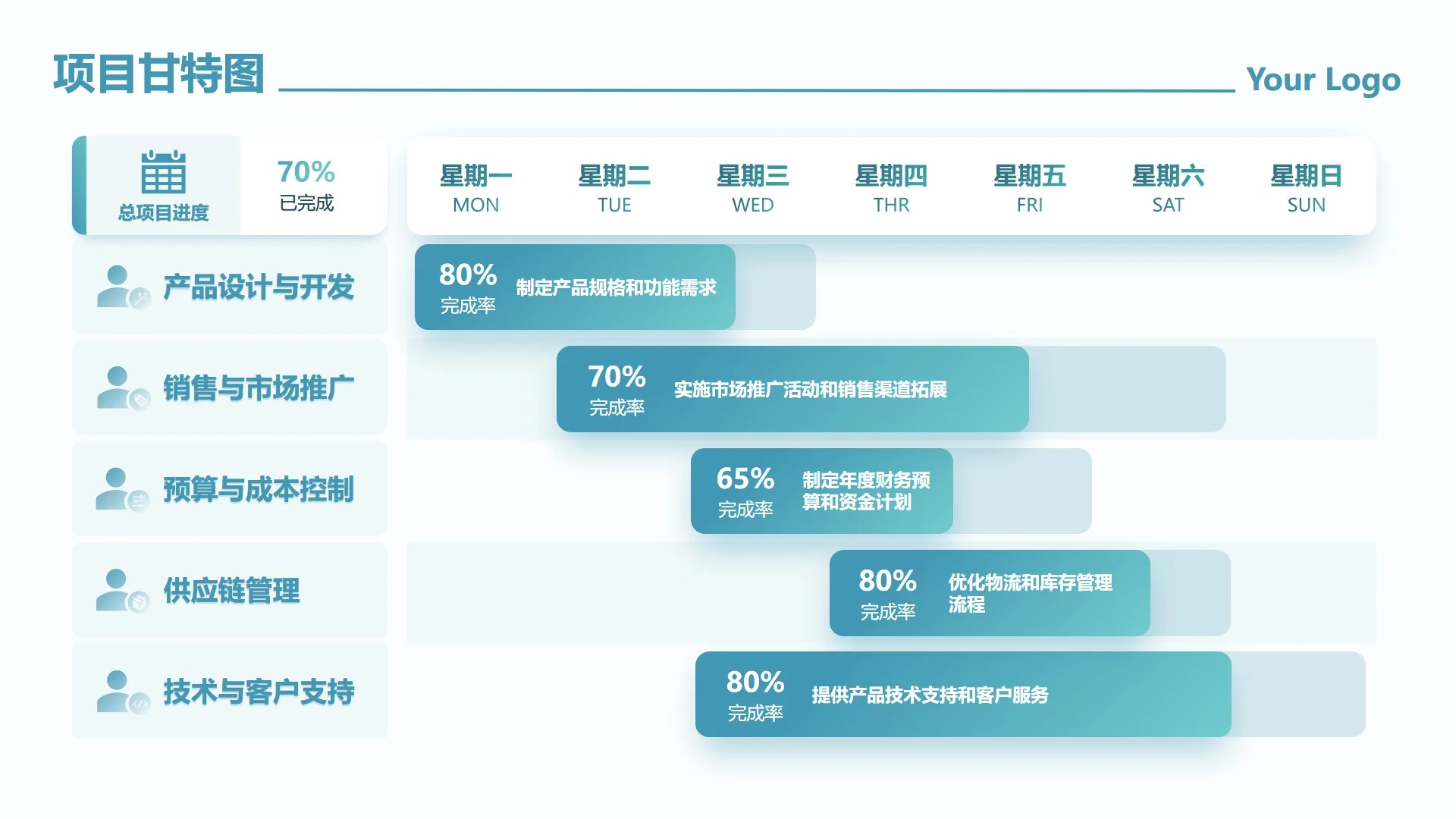 绿色简约渐变项目甘特图工作汇报PPT单页