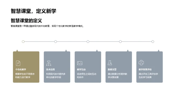 智慧课堂的变革与未来