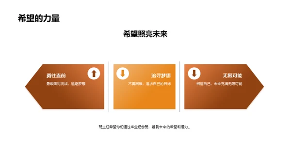 毕业轨迹