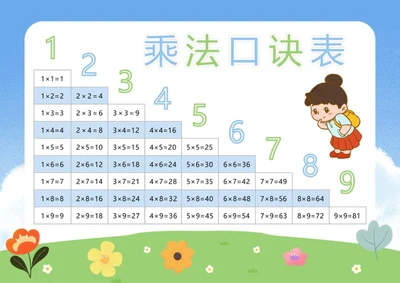 乘法口诀表word模板