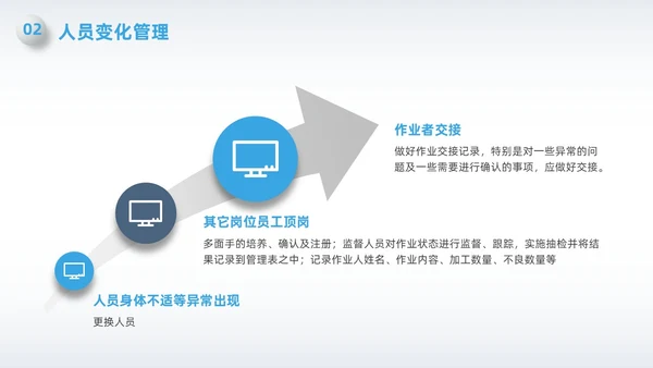 蓝色简约微粒体变化点管理PPT