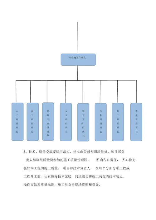 工程部质量管理体系