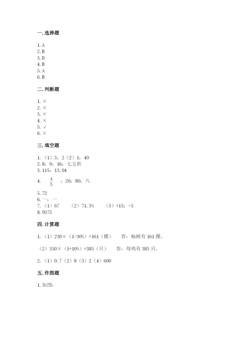 资兴市六年级下册数学期末测试卷附精品答案.docx