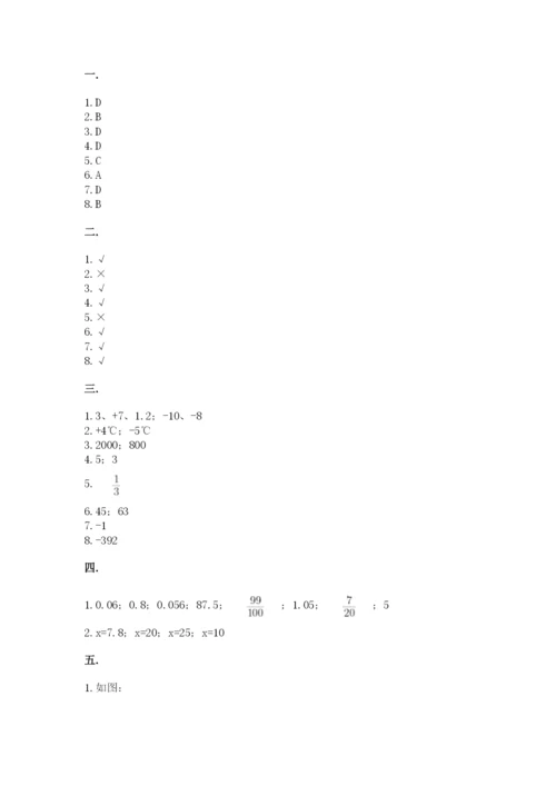 小学六年级下册数学摸底考试题【word】.docx