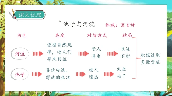 【核心素养】部编版语文三年级下册-8. 池子与河流（课件）