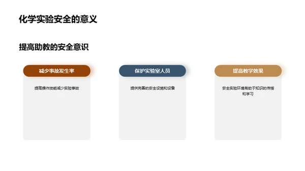 化学实验室的安全密码