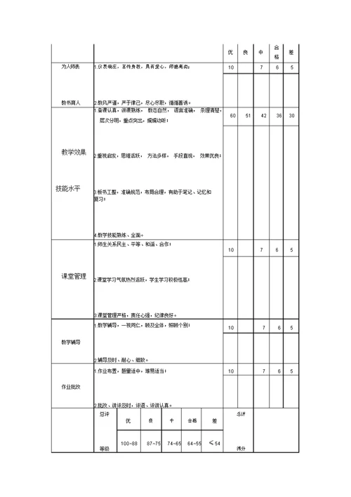 教师课堂教学评价表[1]