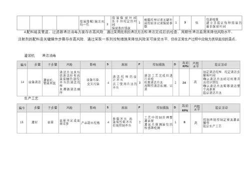 小容量注射剂风险评估报告