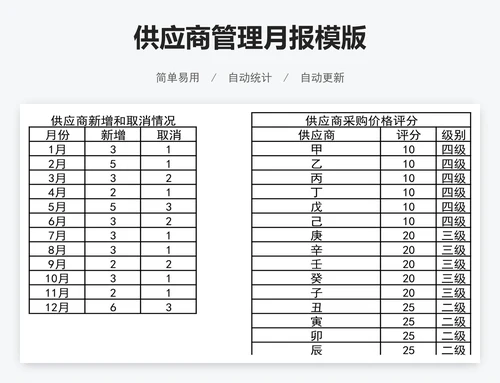 供应商管理月报模版