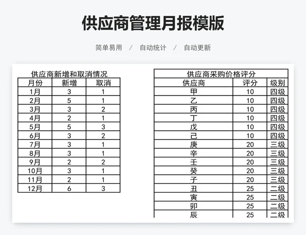 供应商管理月报模版