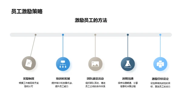 公司发展与团队协同