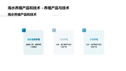 海水养殖：创新与机遇