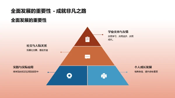 校园生活全攻略