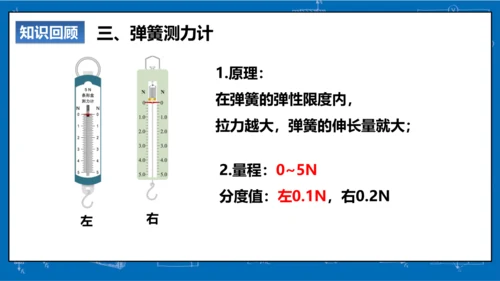 7.2 弹力（习题课） 课件