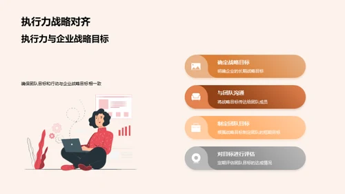 优胜之道：团队执行力提升