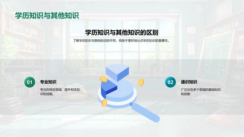 探讨学历知识PPT模板