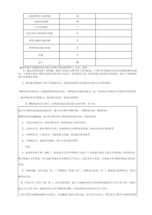 PDCA循环法在处方点评中的应用