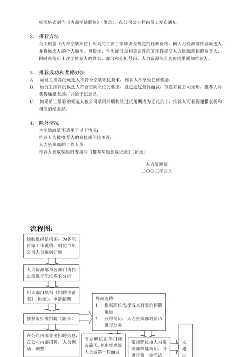 华为集团人力资源管理手册.docx