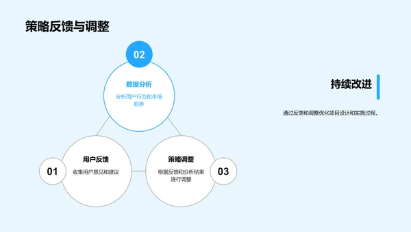 电商项目设计