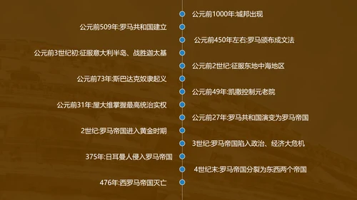 初中历史《罗马城邦和罗马帝国》教育教学ppt课件