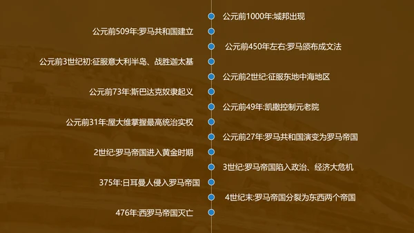 初中历史《罗马城邦和罗马帝国》教育教学ppt课件