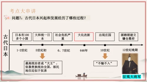 第3~4单元 封建时代的欧洲、亚洲文明（考点串讲）-2024-2025学年九年级历史上学期期中考点大
