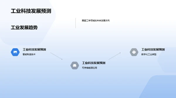 探索工程科技未来