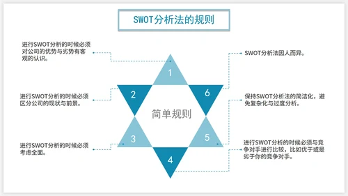 商务SWOT分析企业培训PPT模板