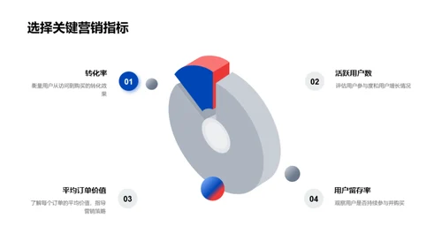 双十二数据驱动营销