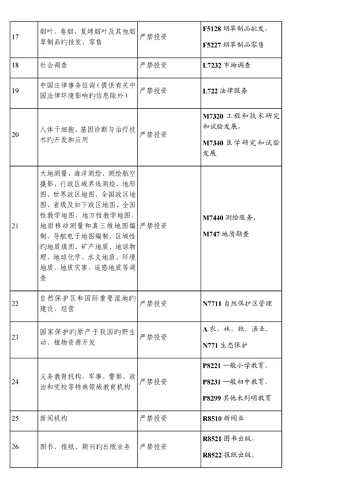 外商投资准入特别管理措施.docx