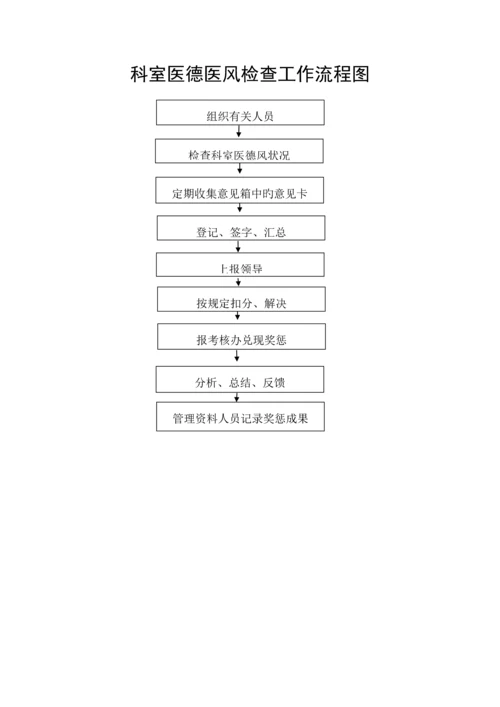 ICU工作标准流程图集.docx