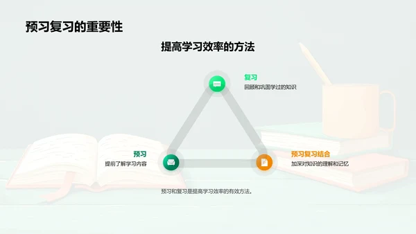 高效学习法则PPT模板