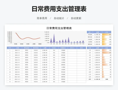 日常费用支出管理表