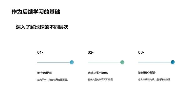 揭秘地球：形与质